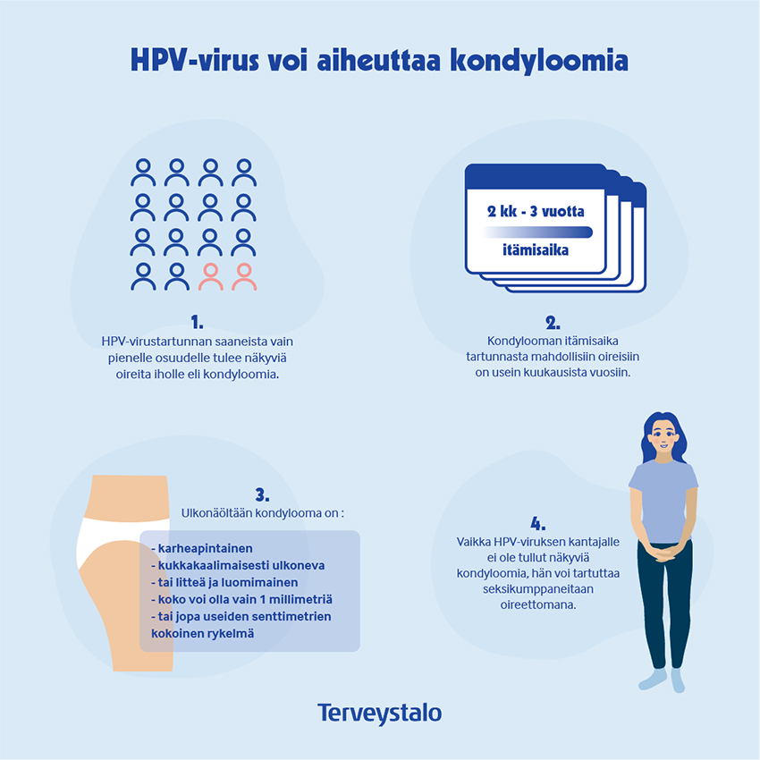 HPV ja kondylooma