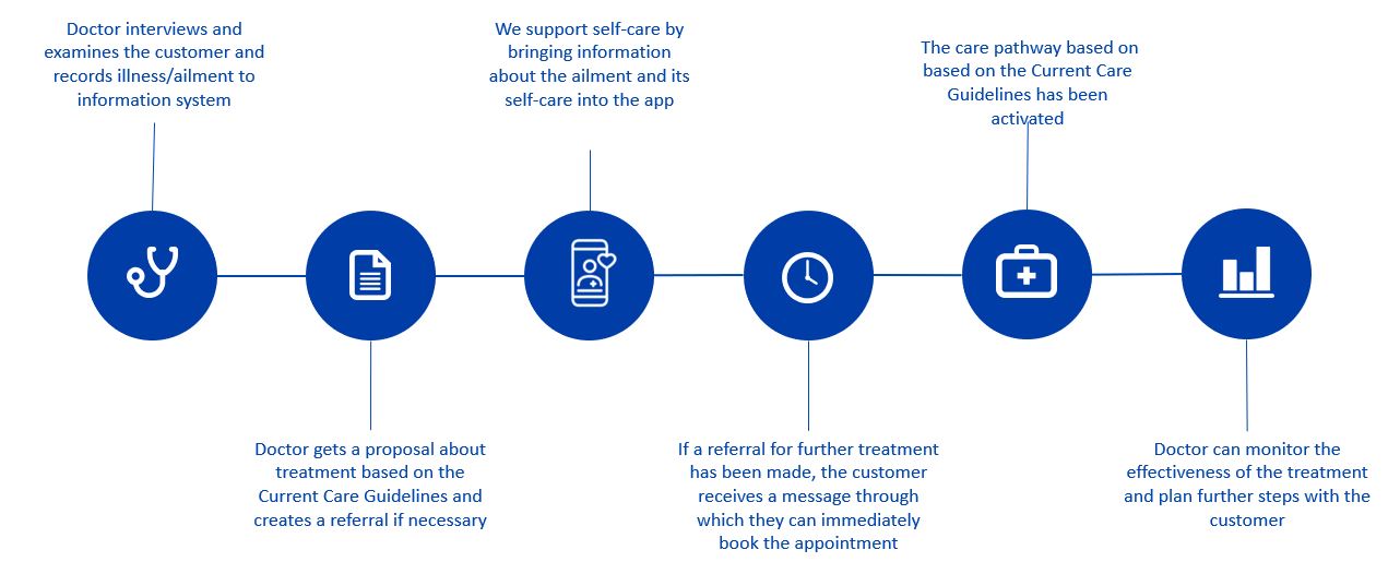 Treatment care pathway.JPG